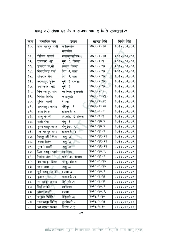 Dolakha Sahid Page 21679117578.jpg